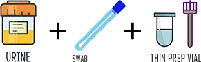 Urine / PCR Swab / Thin Prep Vial